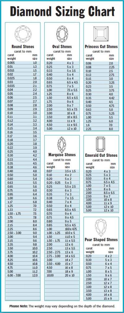 Diamond Carat Price Chart Uk